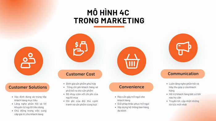 Công thức 4C4