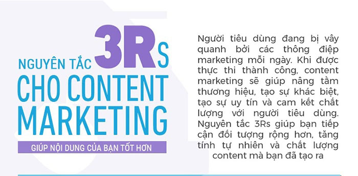 Lợi ích từ nguyên tắc 3R trong Content Marketing