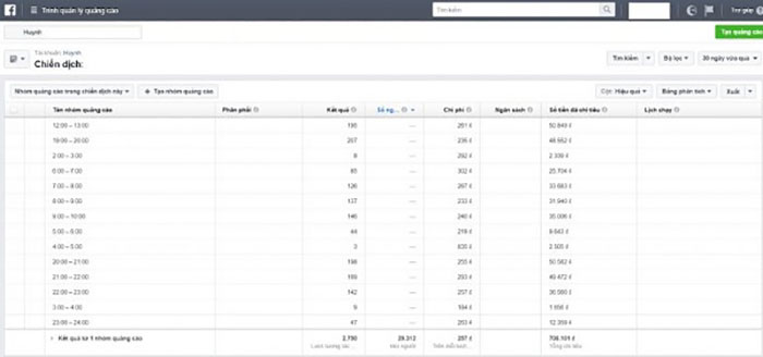 Những bước đo lường, tối ưu hiệu quả trên Facebook 4