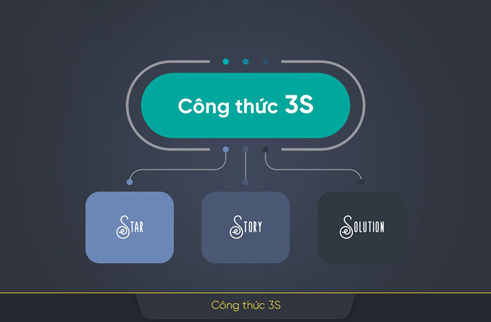 Cách viết bài PR dựa theo công thức 3S